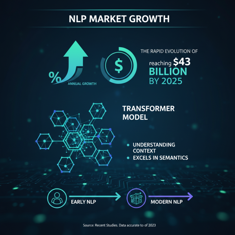 How to Use Transformers in Natural Language Processing?
