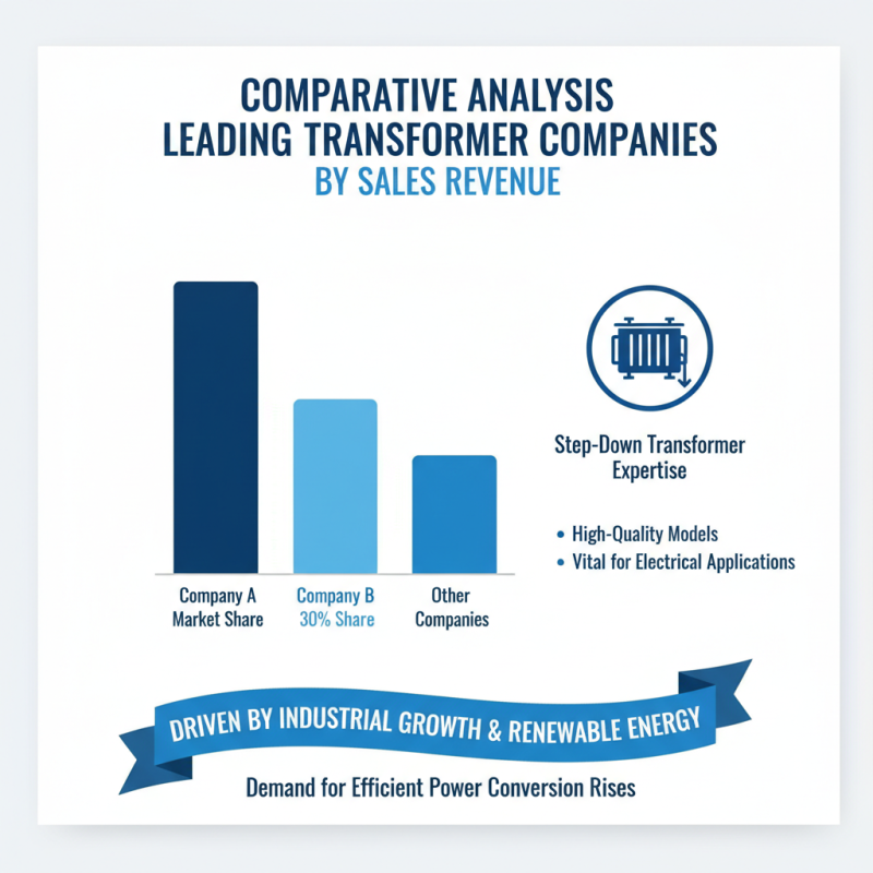 Top 10 CE Certification High Quality Step Up And Down Transformer Companies?