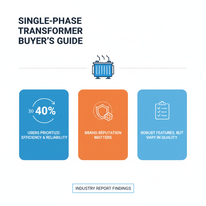 2026 Best Single Phase Transformer Buying Guide and Tips?
