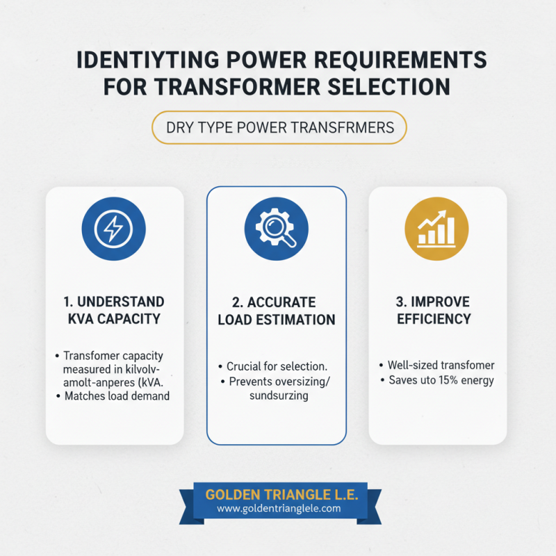 How to Choose the Right Dry Type Transformer for Your Needs?