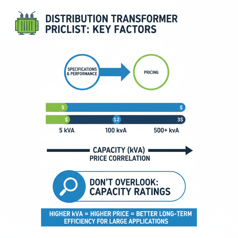 How to Find the Best High Quality Distribution Transformer Pricelist?