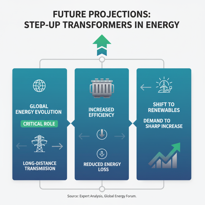 Top 10 Step Up Transformers for Global Buyers Trends?