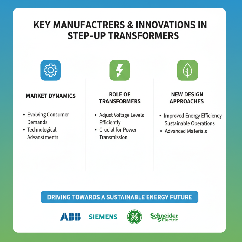Top 10 Step Up Transformers for Global Buyers Trends?